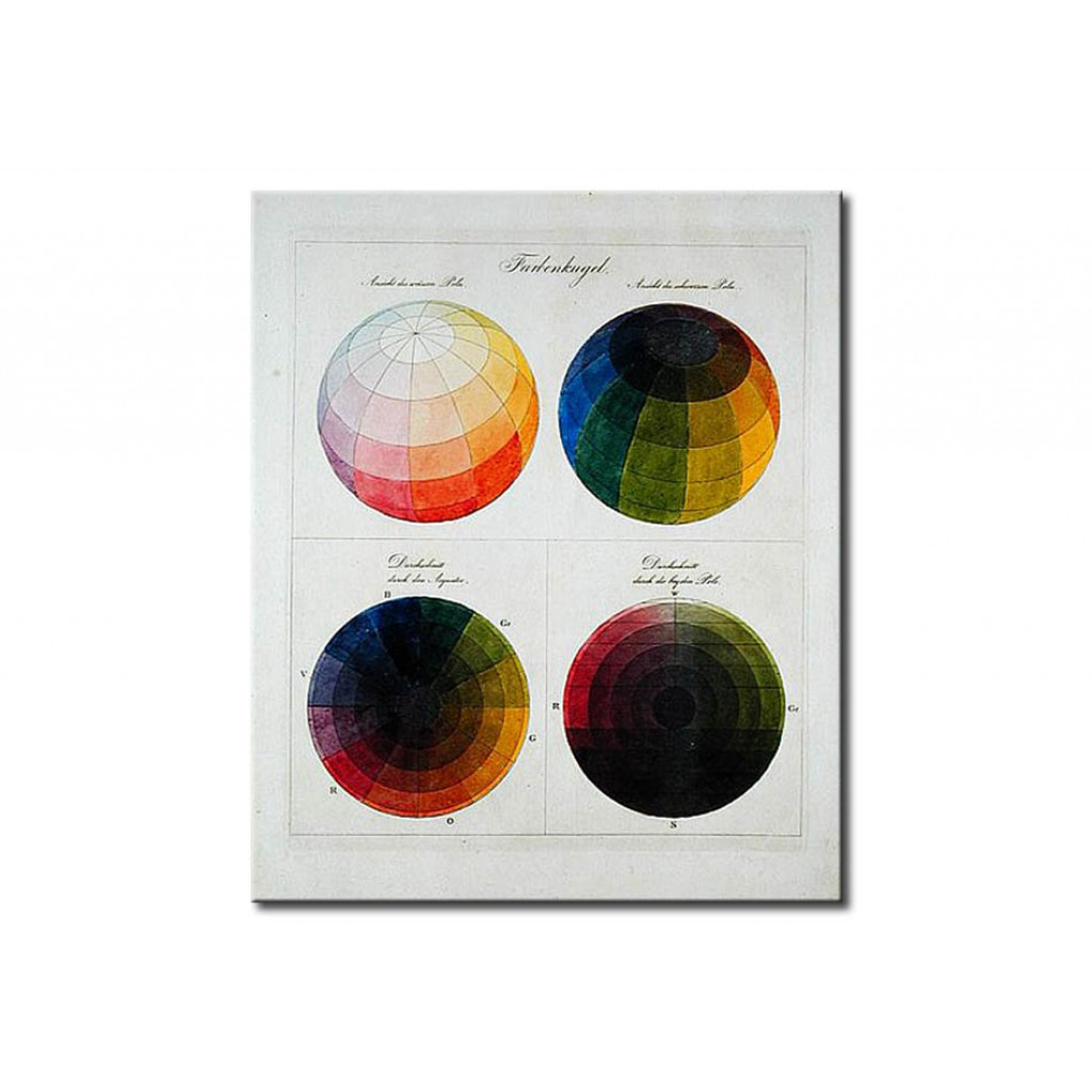 Schilderij  Philipp Otto Runge: Colour Globes For Copper, Aquatint And Watercolour