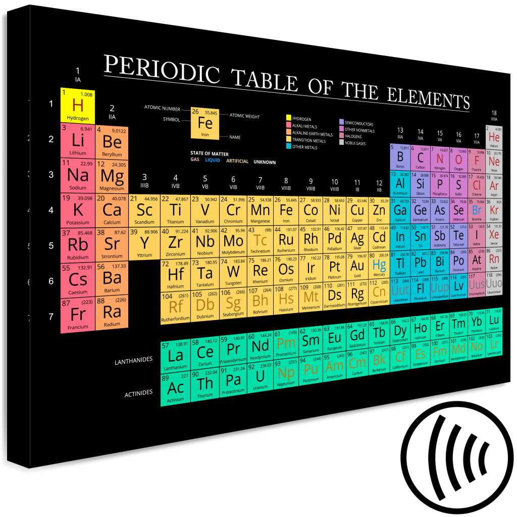 Quadro Mendeleev's Table (1 Part) Wide